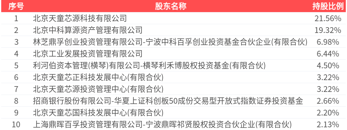 亚通股份：预计2025年上半年净利润为-1150万元到-950万元