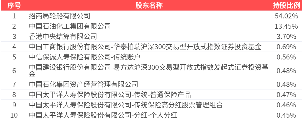 亚通股份：预计2025年上半年净利润为-1150万元到-950万元