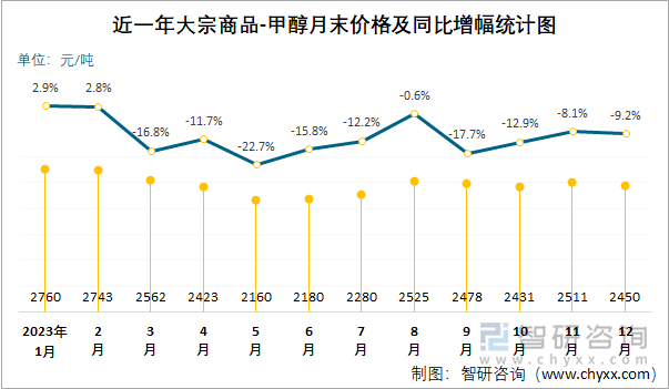 智立方最新股东户数环比下降9.20%