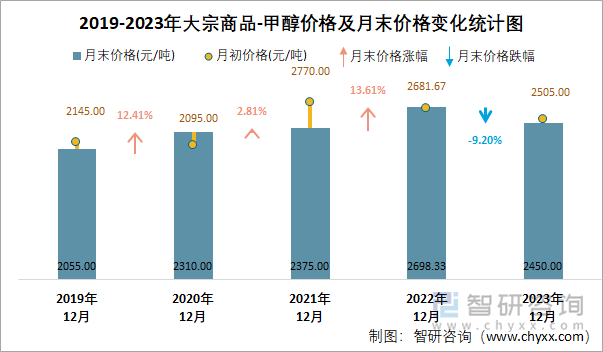 智立方最新股东户数环比下降9.20%