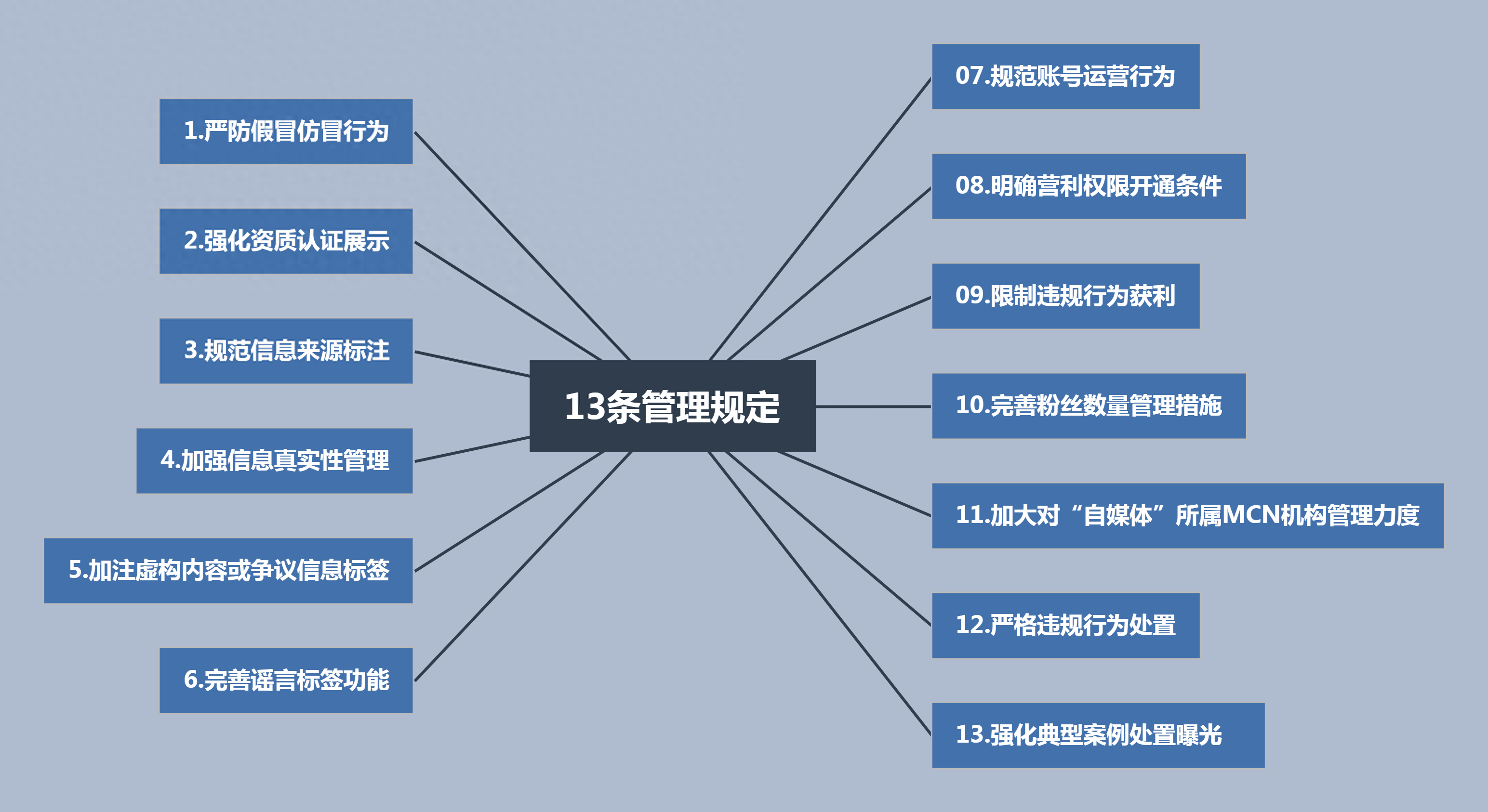中央网信办部署开展“清朗・2025年暑期未成年人网络环境整治”专项行动