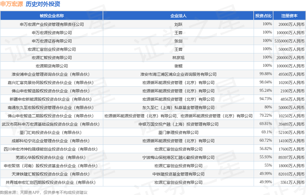 申万宏源：预计上半年净利润同比增长92.66%―111.46%