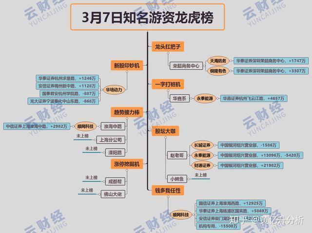 大智慧龙虎榜数据（7月14日）
