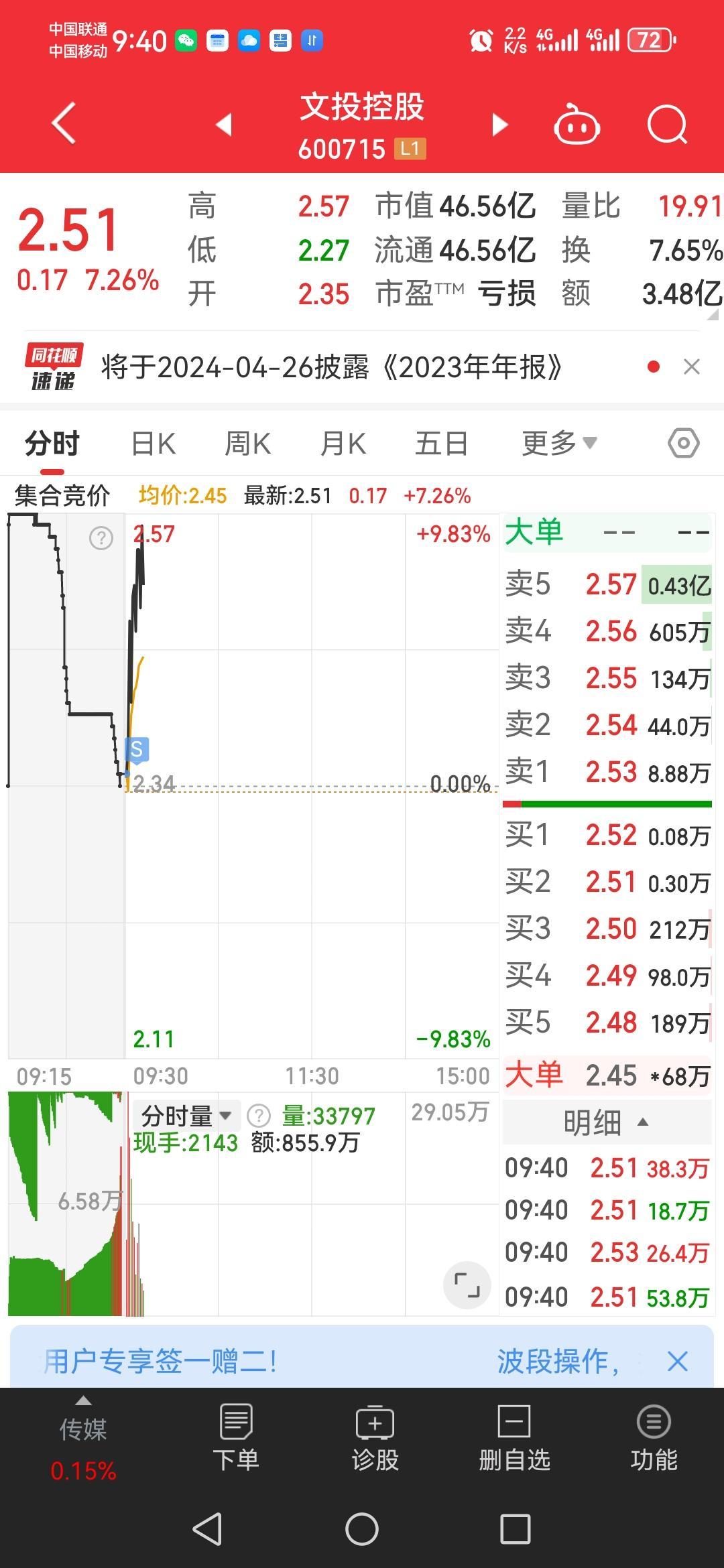 文投控股：预计上半年净利0万元至500万元 同比扭亏为盈