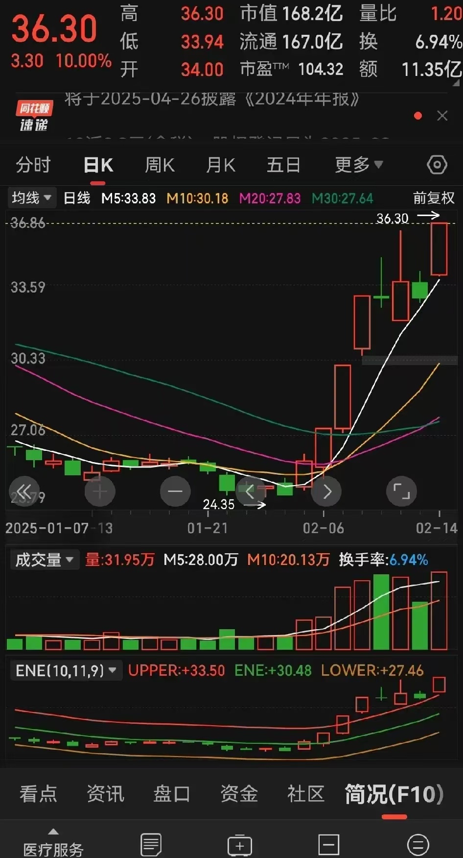 89只个股连续5日或5日以上获主力资金净买入