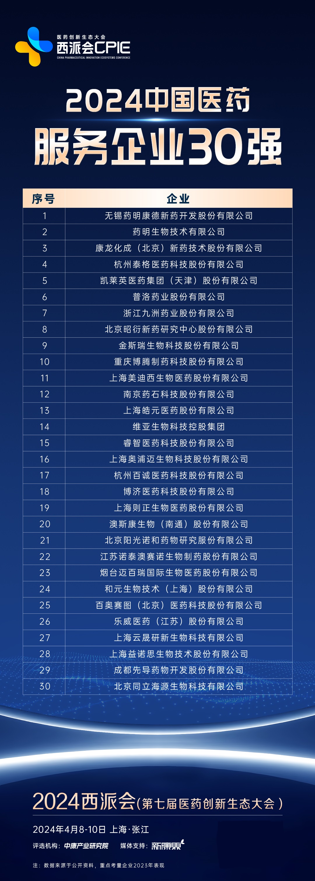 今年以来国内创新药热度持续高涨，科创医药ETF基金（588130）热度较高