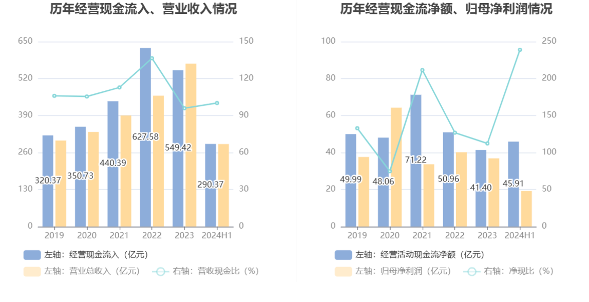 上半年净利润预计增长46.24%―62.86% 九安医疗大涨6.22%