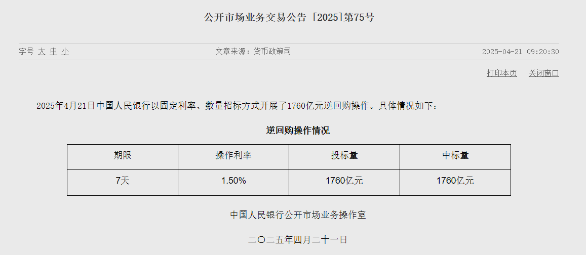 央行今日开展3425亿元7天逆回购操作