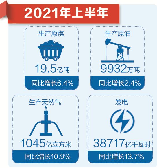 上半年经济“成绩单”怎么看？国家统计局权威解读