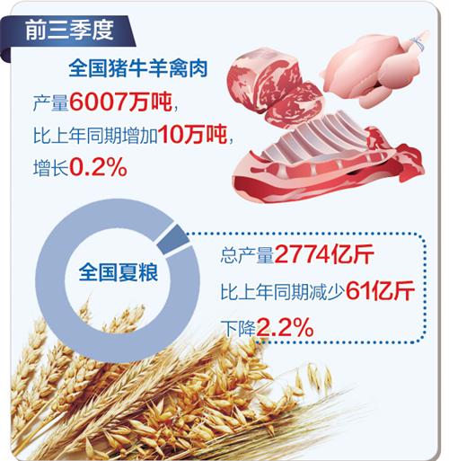 上半年经济“成绩单”怎么看？国家统计局权威解读