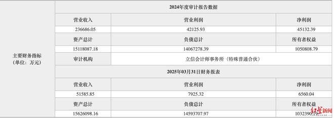 四川银行获批入主长城华西银行 拟超43亿元拿下后者40.92%股权