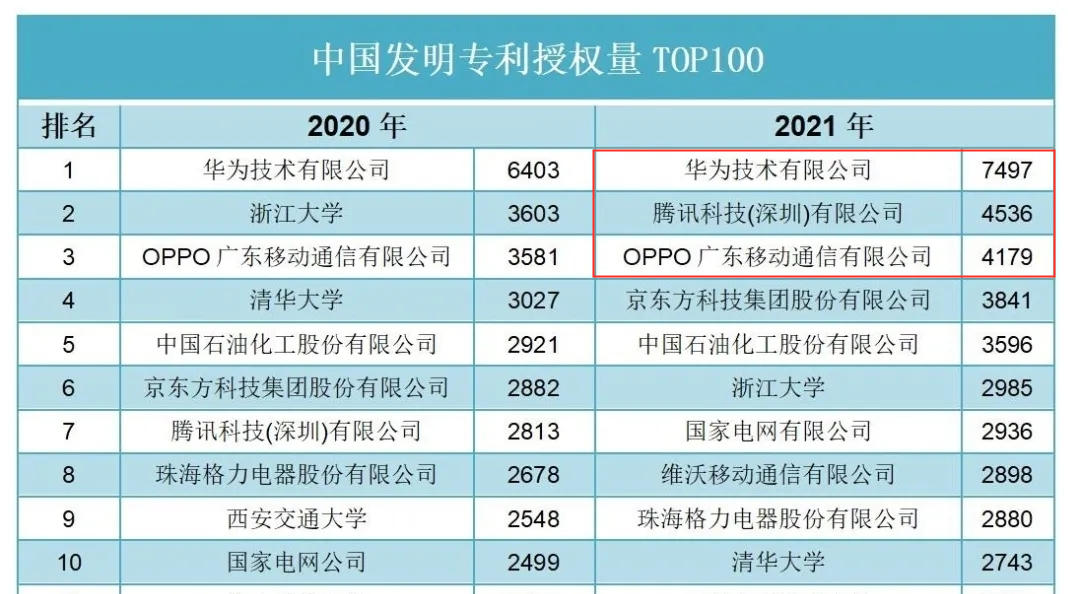 京东方Ａ获得实用新型专利授权：“散热装置”