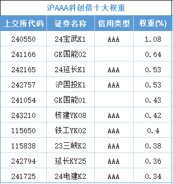 上海金浦高立新：建议政策再迈半步，让中小GP也能发得出、用得好科创债