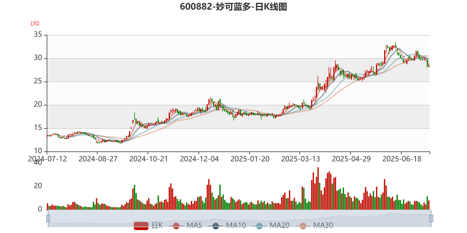 美力科技：预计上半年净利润同比增长66.85%―92.52%
