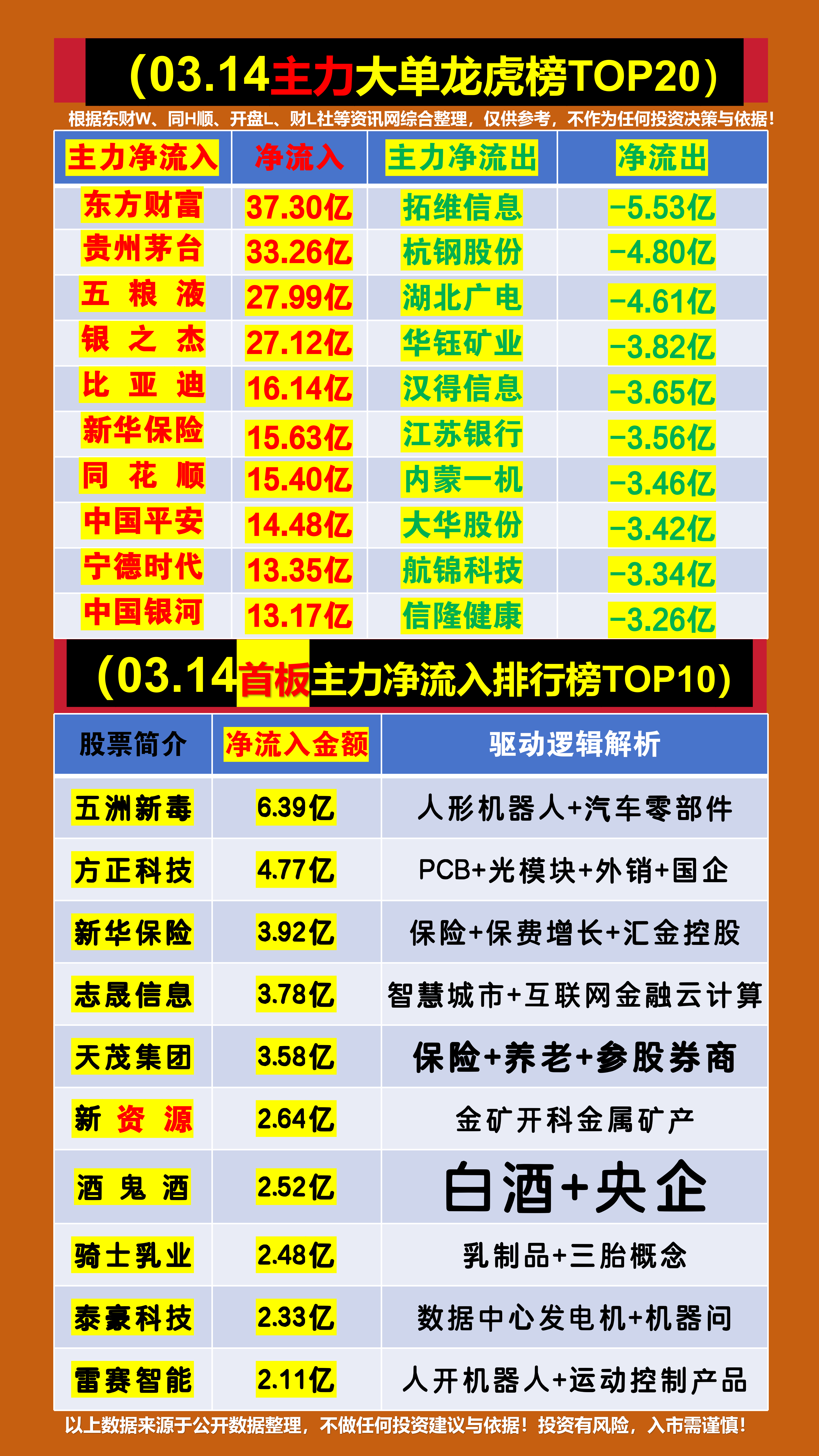 利欧股份龙虎榜数据（7月15日）