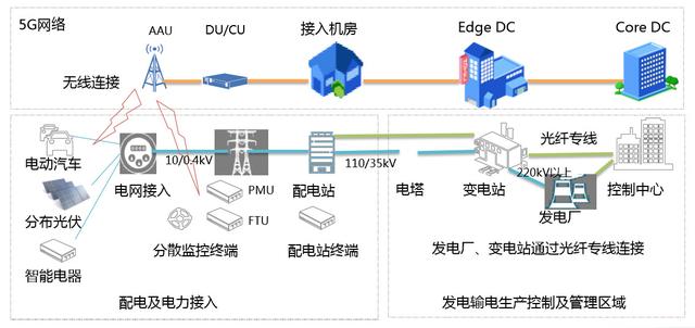 国际复材：已具备5G高频通信用关键透波系列制品的研发生产能力