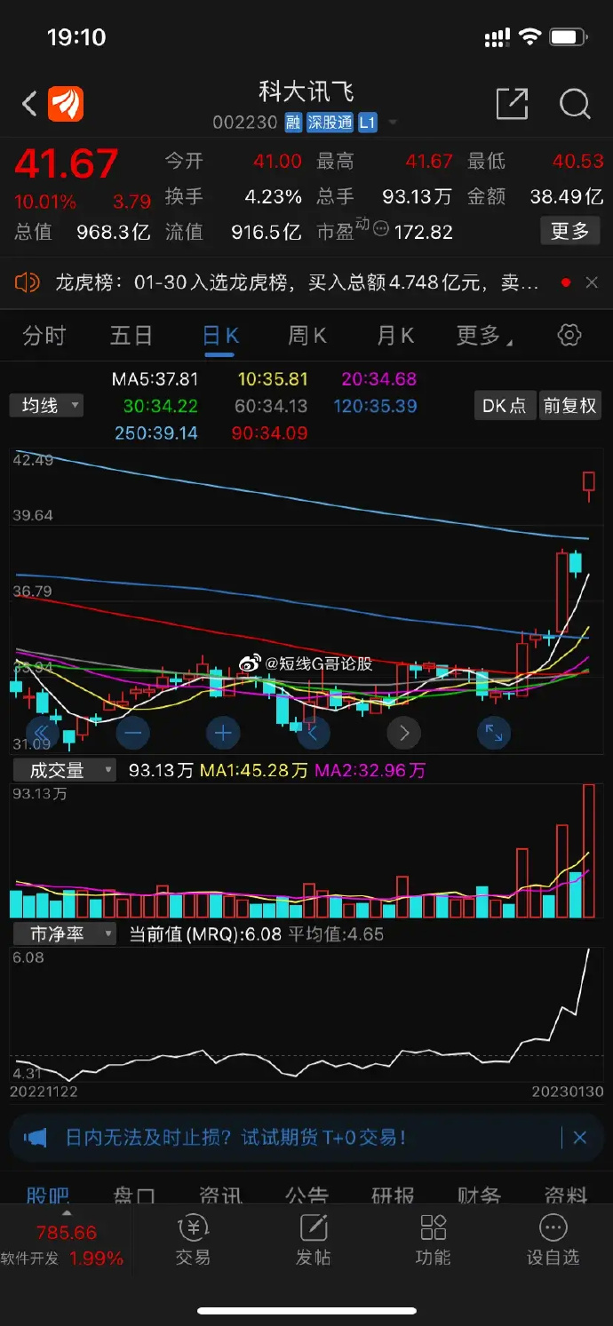 中远海科7月15日龙虎榜数据