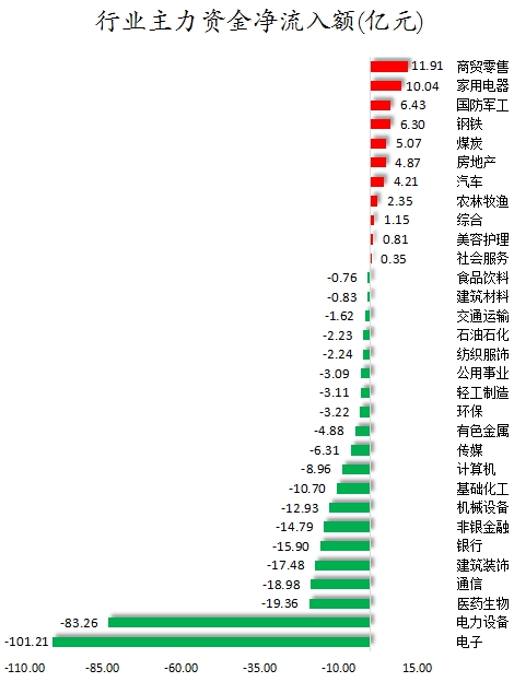 渝开发振幅21.70%，机构龙虎榜净买入1377.52万元