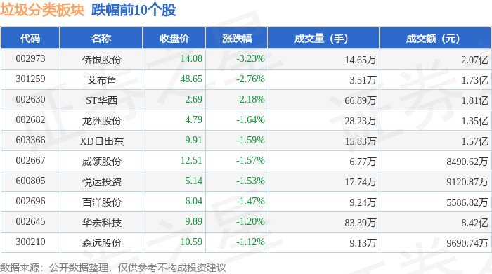 煤炭概念下跌2.36%，主力资金净流出64股