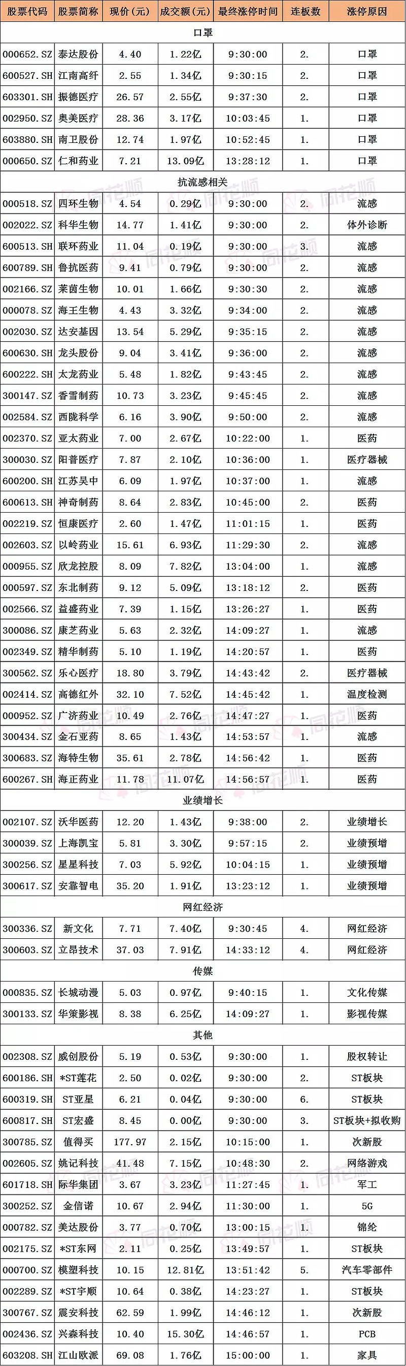 联环药业股价跌停 此前6日斩获5板
