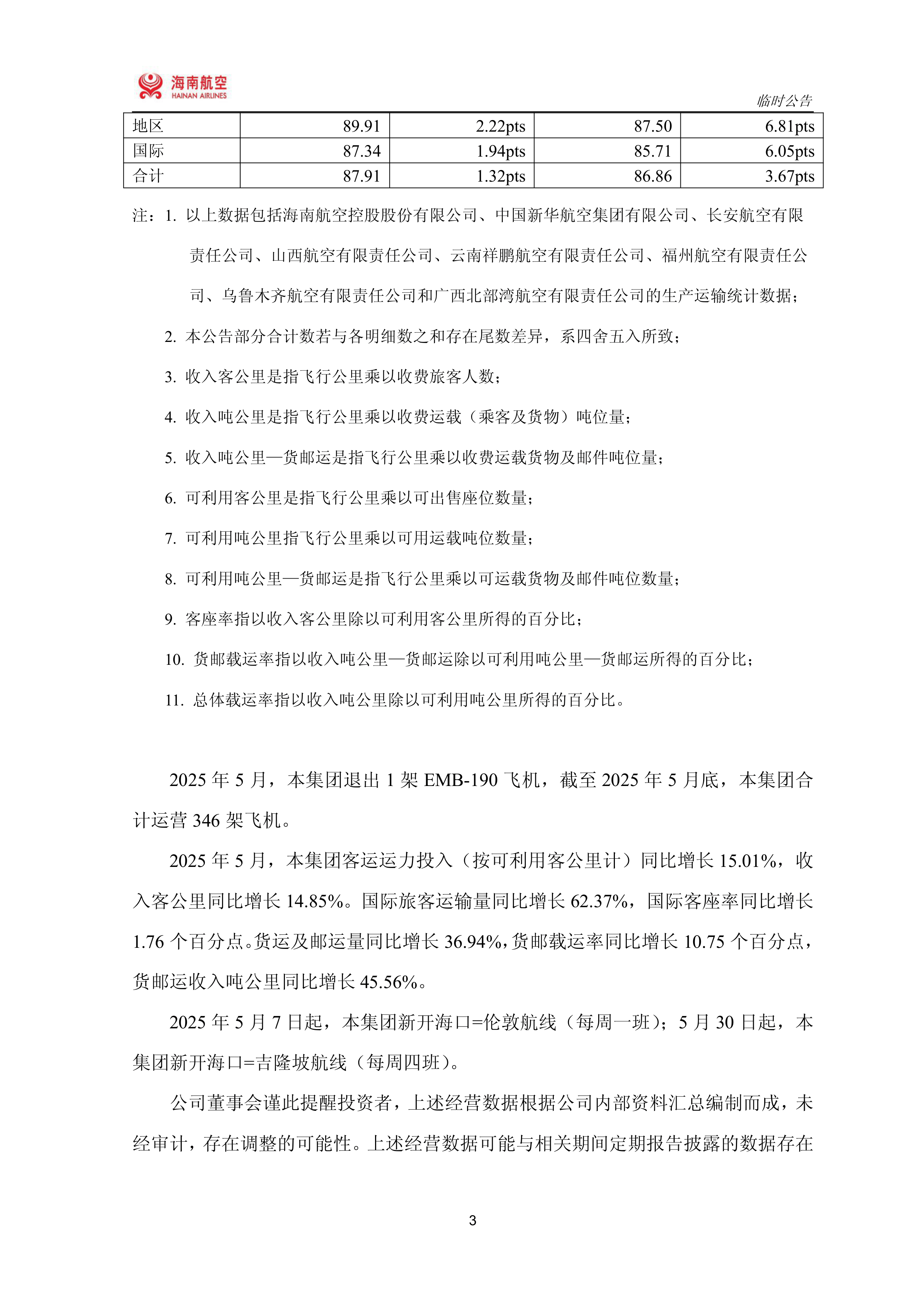 海航控股：6月旅客运输量同比增长2.59%