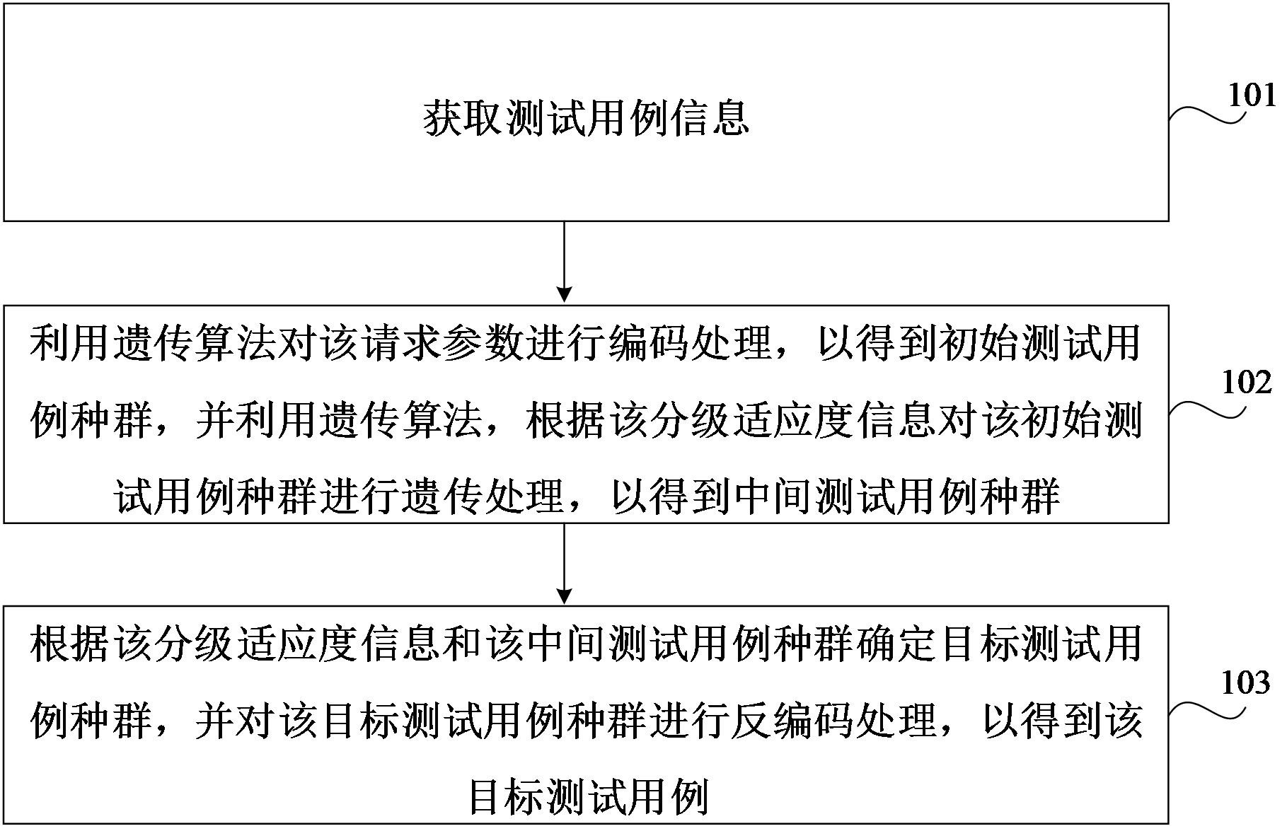 科大讯飞获得发明专利授权：“语音处理方法、装置、计算机可读存储介质及计算机设备”