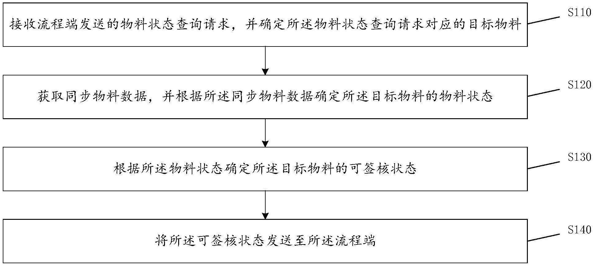 科大讯飞获得发明专利授权：“语音处理方法、装置、计算机可读存储介质及计算机设备”