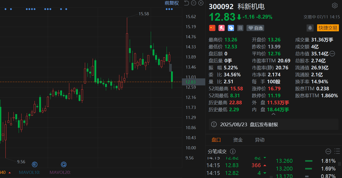 怡球资源：上半年净利同比预降53%至67%