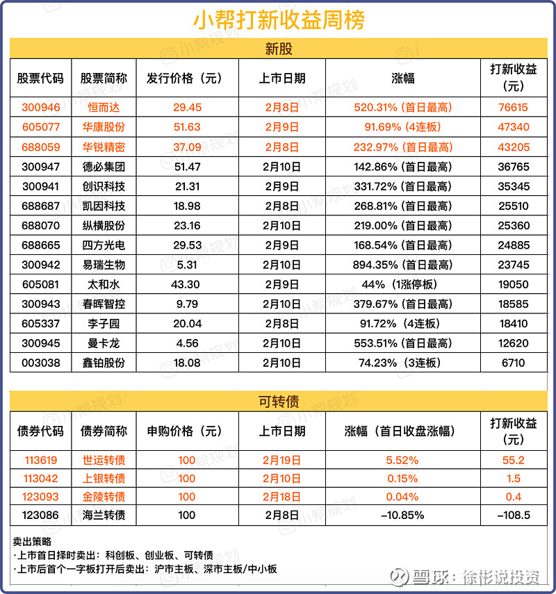 债券担保也“内卷”，10亿元项目5家担保机构瓜分