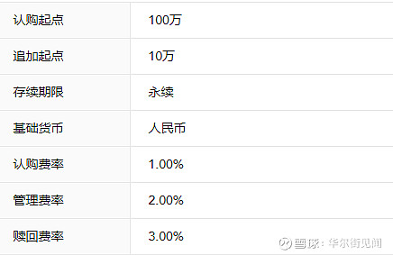 债券担保也“内卷”，10亿元项目5家担保机构瓜分