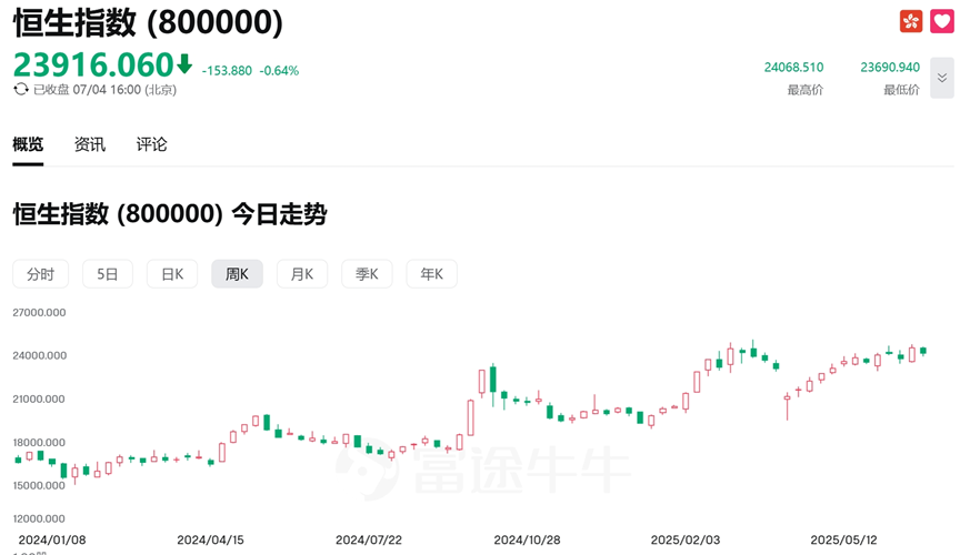 拟折价配售300万新股 港股趣致集团盘中大跌超18%