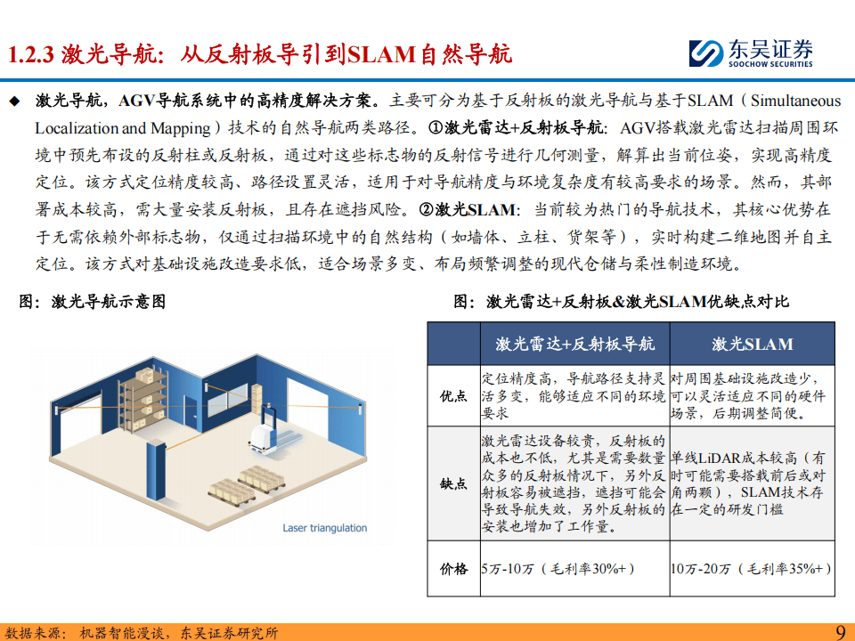 机构：中国无人叉车市场有望快速增长