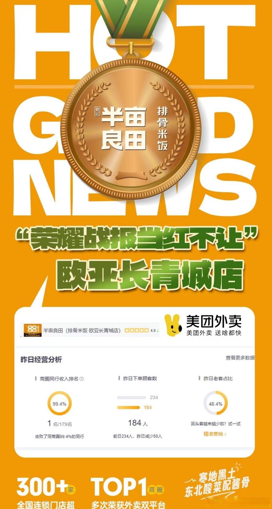 美团今年将与头部餐饮商家共建万家卫星店