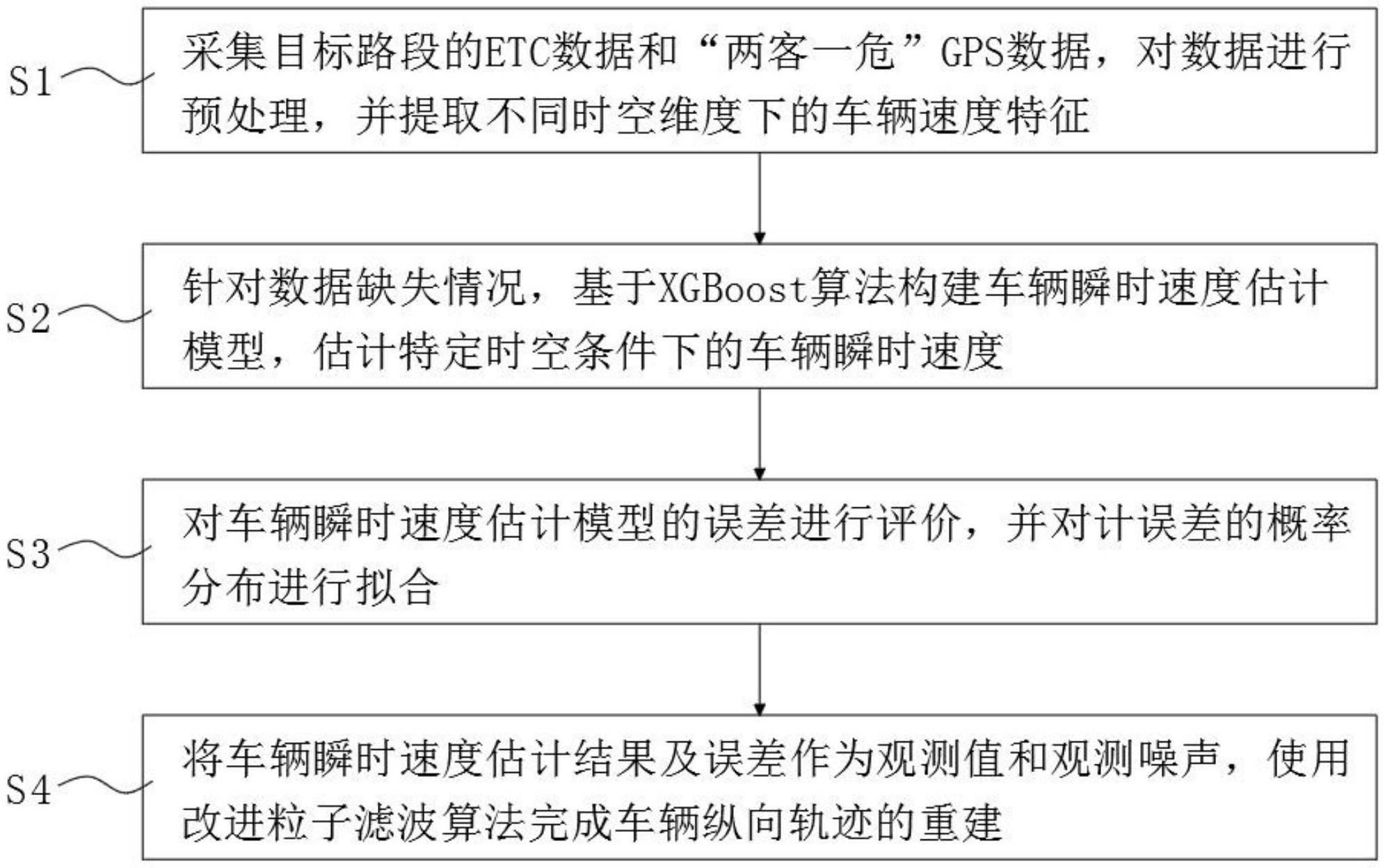 长安汽车获得发明专利授权：“一种目标轨迹预测方法、装置、设备、车辆及存储介质”