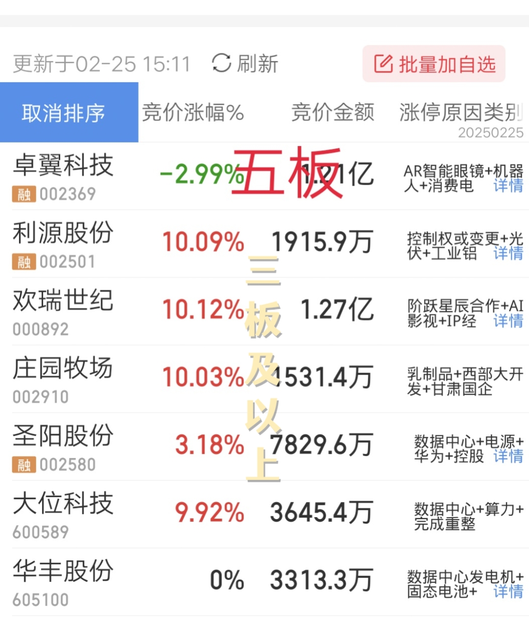 科创板“1+6”改革全面落地 考验券商投行精准识别能力