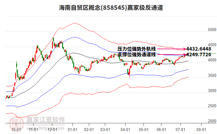 海南自贸区概念涨2.21%，主力资金净流入23股
