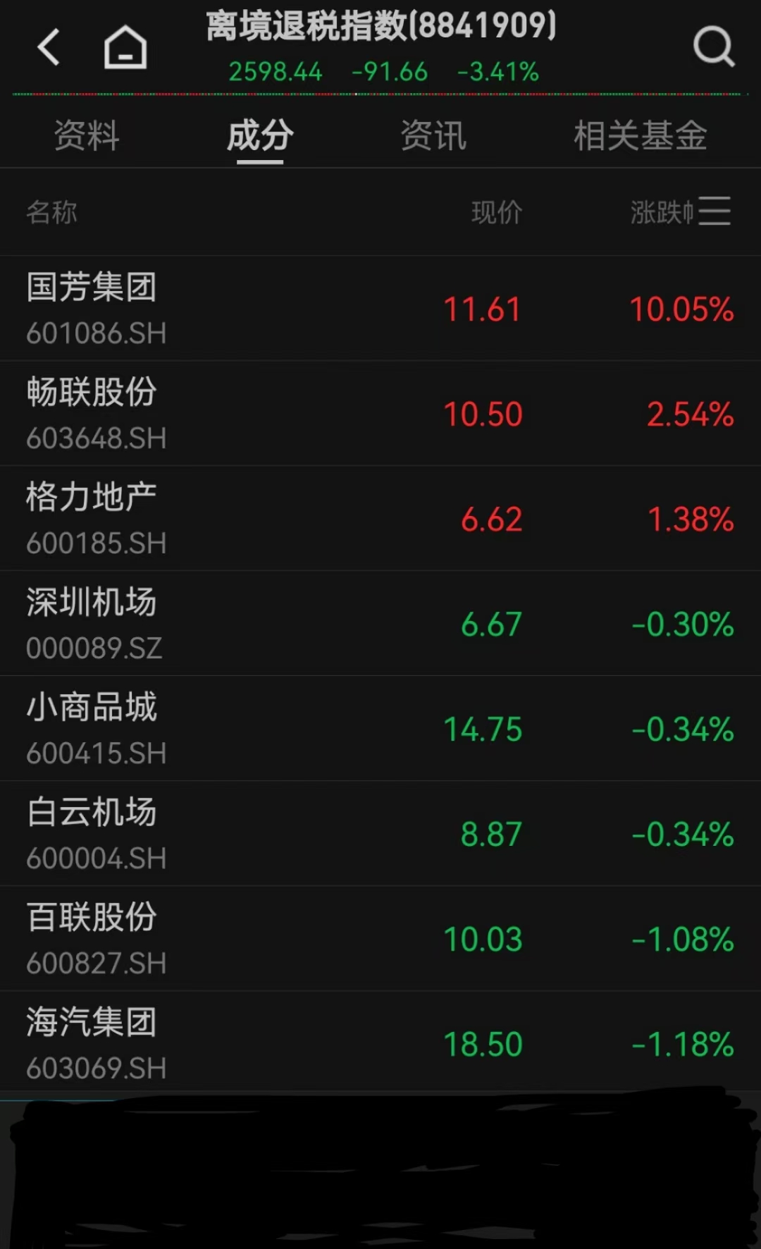 金属铅概念下跌1.27%，主力资金净流出24股