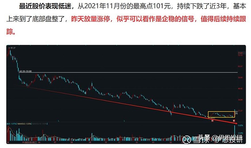 雅创电子：HBM产品尚未形成销售额