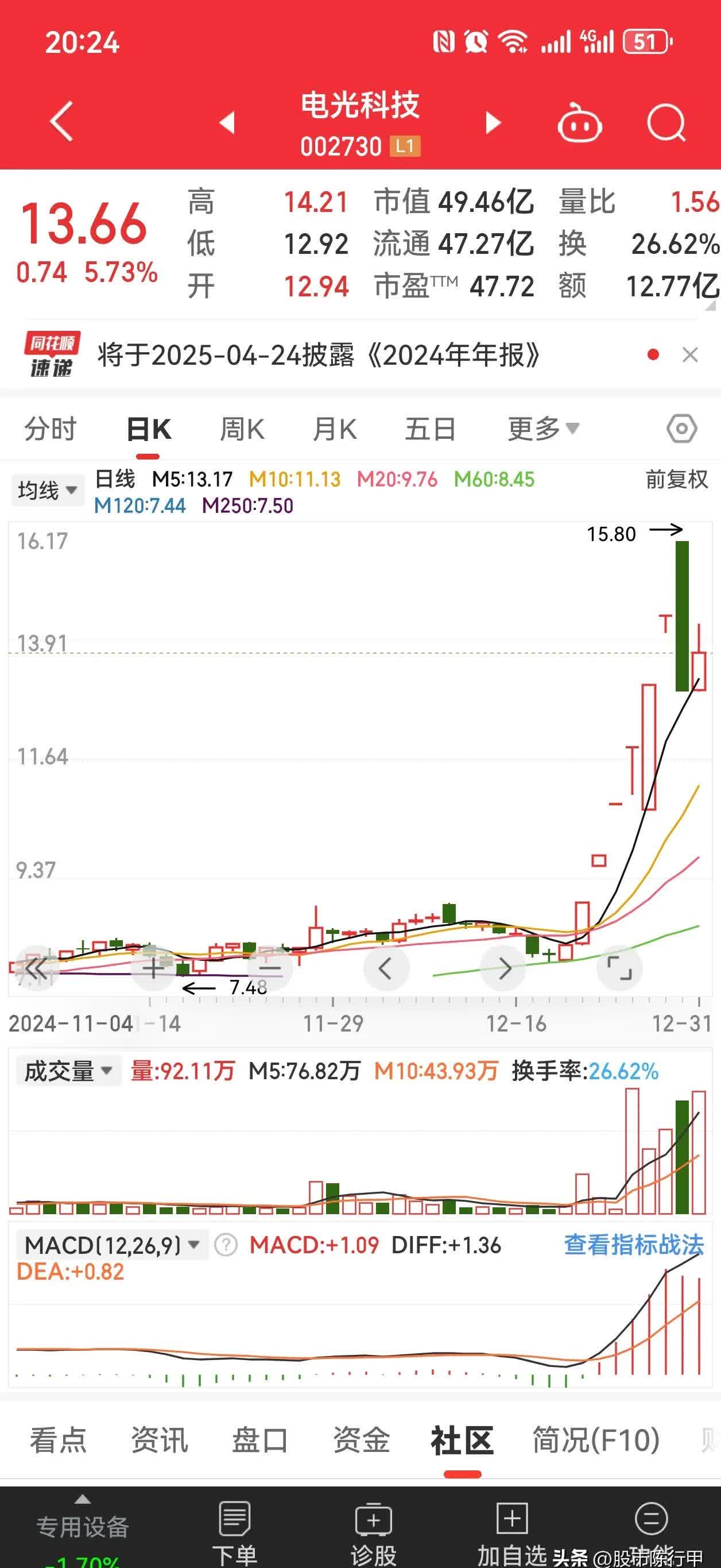 深夜，闪崩！知名光刻机巨头股价大跌！
