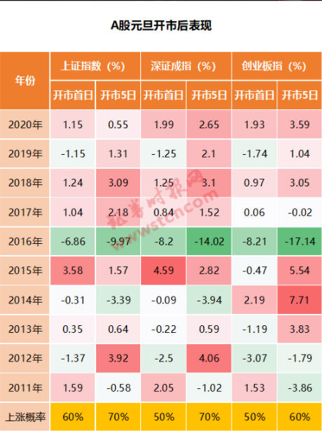 泰国出口连涨11个月