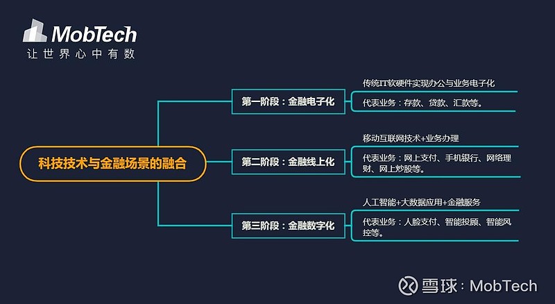 马海涛：科技金融是推动经济转型升级的关键动力
