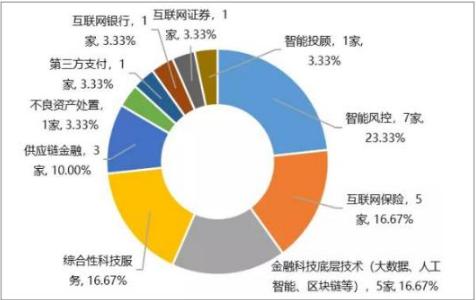 马海涛：科技金融是推动经济转型升级的关键动力