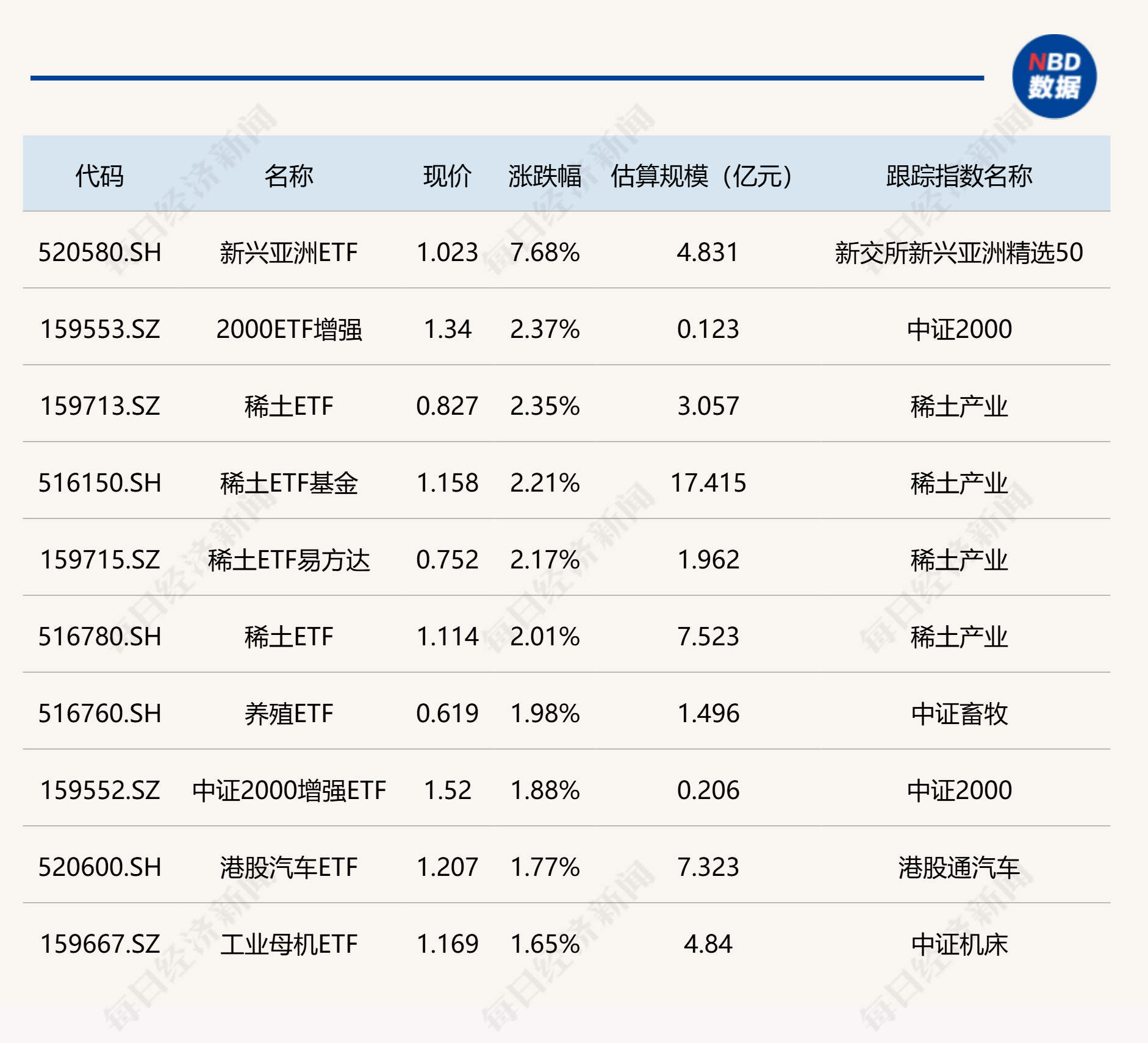 中国稀土：预计2025年上半年归属于上市公司股东的净利润为13,627万元至17,627万元