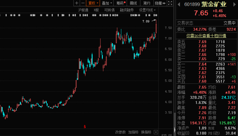 我武生物股价异动 上半年净利润预计增长13.92%―23.97%