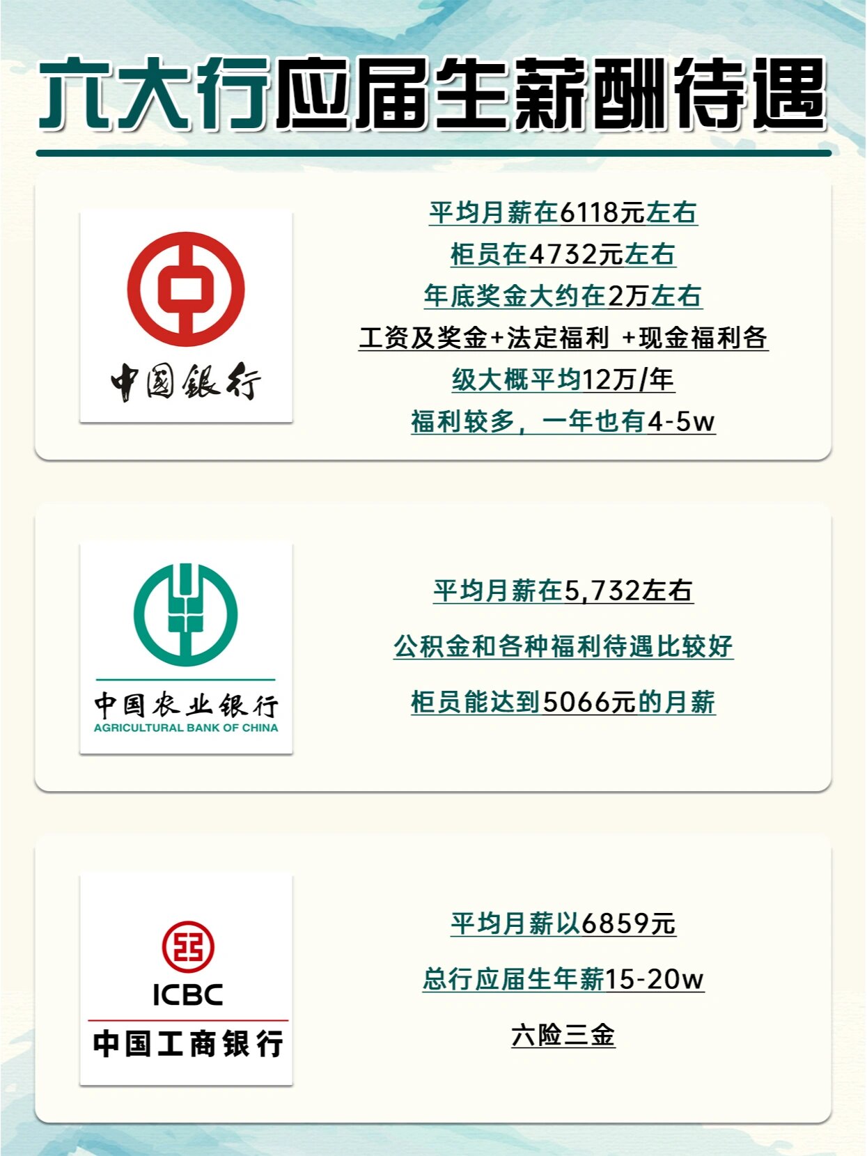 邮储银行百亿筹建AIC 六大行齐活儿了！