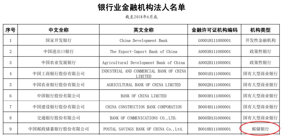 邮储银行百亿筹建AIC 六大行齐活儿了！