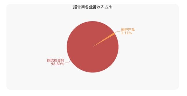 2025年上半年交易商协会共完成1535亿元熊猫债注册 同比增长165%