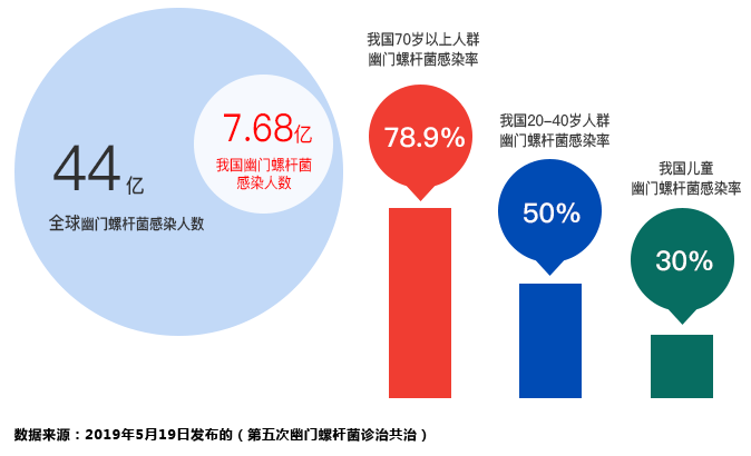 7.74亿主力资金净流入，幽门螺杆菌概念涨1.93%