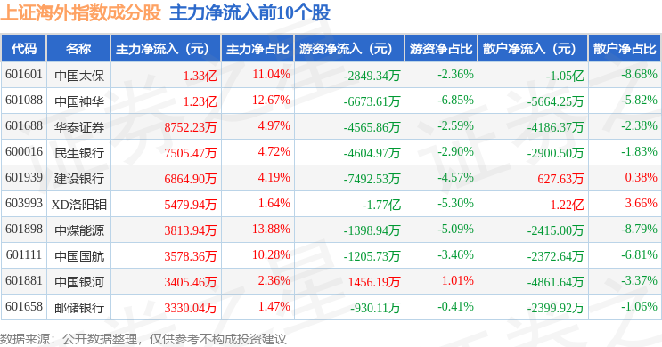 金属锌概念下跌1.18%，主力资金净流出27股