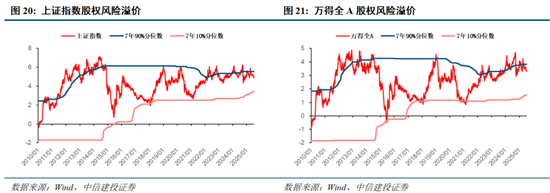 【机构策略】关注半年报业绩和“反内卷”主题